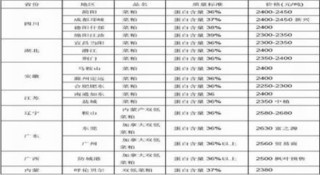 菜粕 维持偏强格局