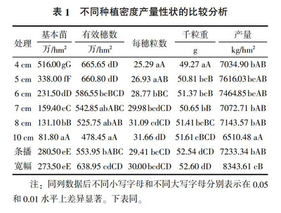 小麦的密度是多少千克每立方米？