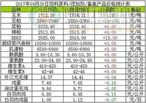 9月豆粕价格