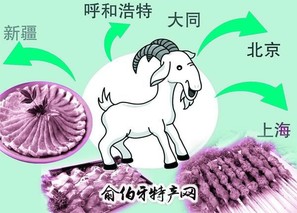 怀仁羔羊肉