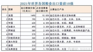 全国十大产粮大省排名