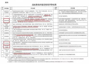 湖北省高标准农田建设评价激励实施细则