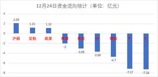 国务院调整进口关税 菜粕震荡下挫