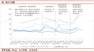 2023下半年大米暴涨原因（附最新大米价格）