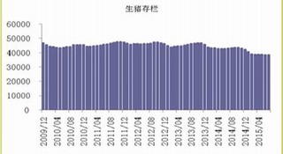 豆类基本面 大豆和豆粕市场温和回升