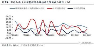 为什么生物质能源发展与玉米关系很大？