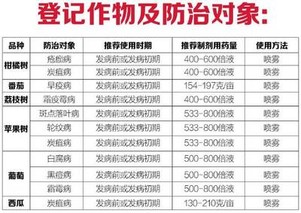 代森锰锌的作用和使用方法