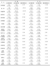 “一带一路”沿线国家油料油脂贸易潜力可期