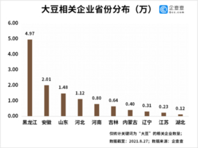 国产大豆价格最新消息