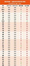 2021年4月份全国豆粕价格最新行情