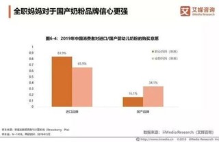 国产奶粉线上渠道增长提速