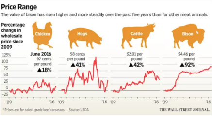 2023春节牛肉价格多少钱一斤？