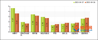 2023各地甜瓜品种上市时间介绍